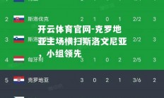 开云体育官网-克罗地亚主场横扫斯洛文尼亚，小组领先