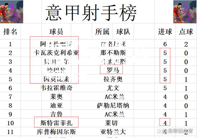 乌迪内斯客场战平都灵，艰难拿到积分