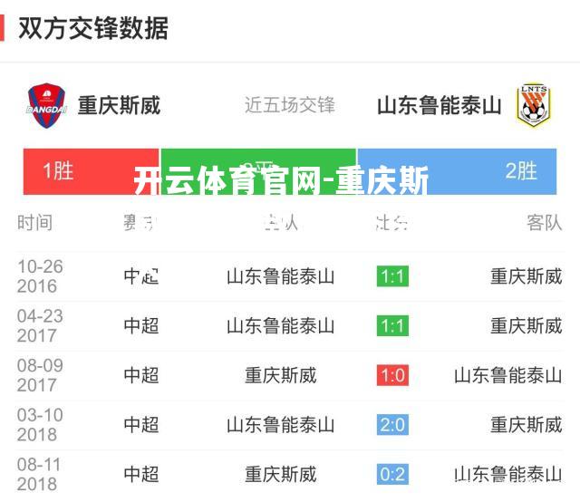 重庆斯威横扫强敌，状态持续火爆