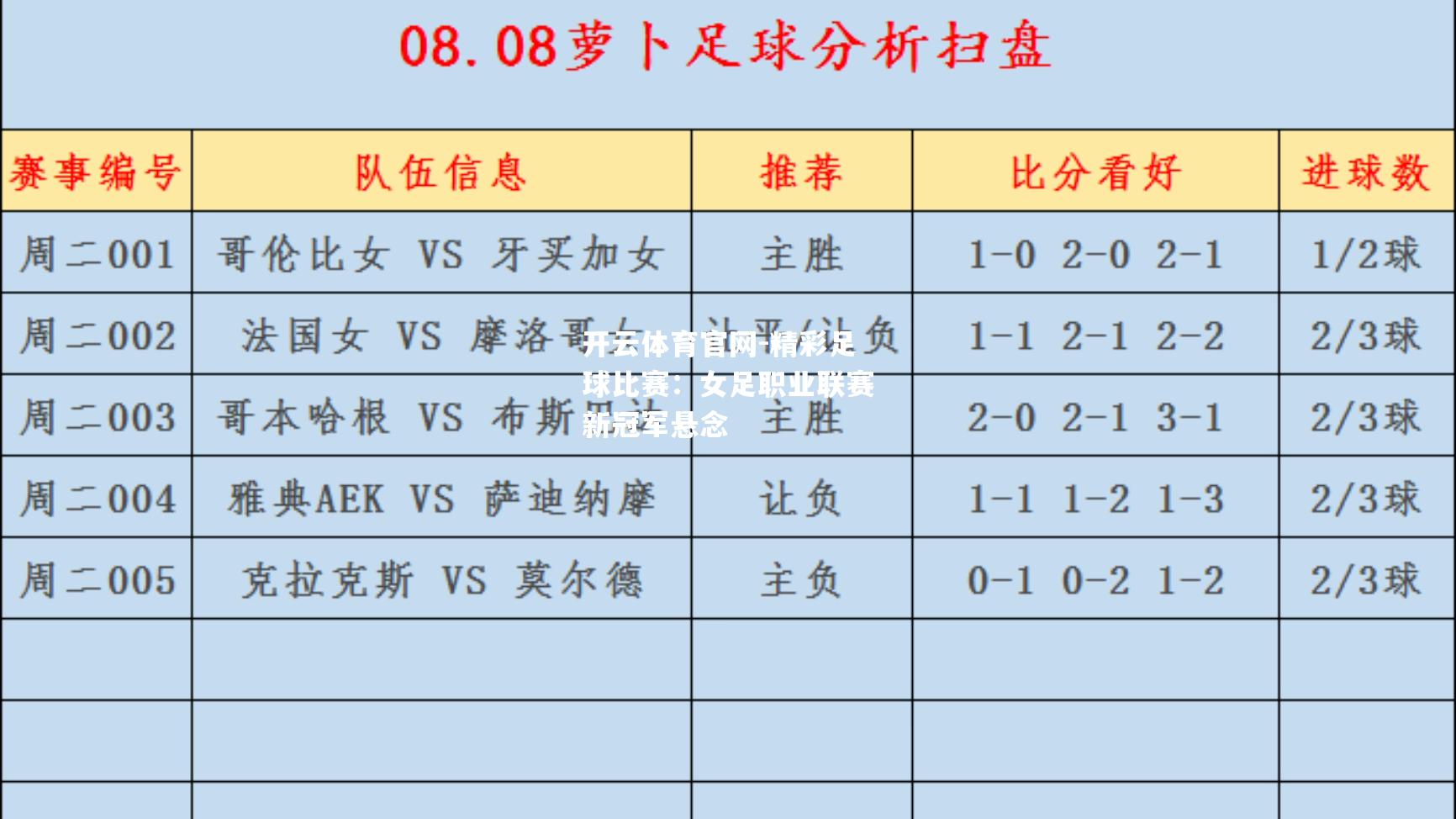 精彩足球比赛：女足职业联赛新冠军悬念
