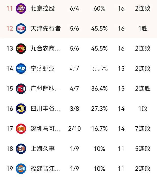 国际篮联公布最新排名，强队竞逐榜首